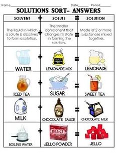 a table with different types of food and drinks on it, including water, sugar, milk