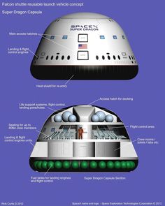 the space shuttle is shown with its components labeled in green and blue text on it