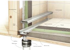 the parts of a shower stall are labeled in this diagram