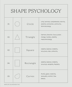 a poster with the words shape psychology written in different font and numbers