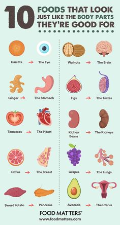 10 Foods and What Body Part They’re Good For (Infographic) | FOOD MATTERS® Infographic Food, Motivasi Diet, Food Infographic, Resep Diet, Food Matters, Makanan Diet, Think Food, Food Facts