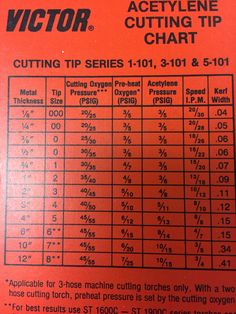 the instructions for how to cut an acetylene cutting tip chart on a red background