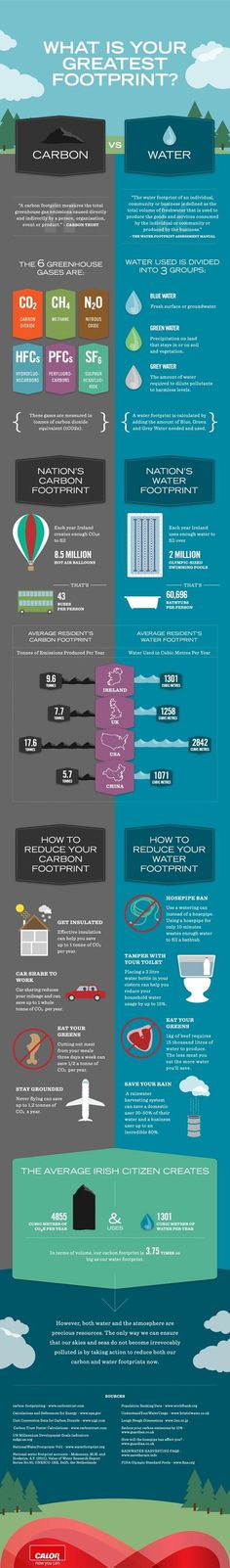 the world's most famous boats infographical poster - infographia com