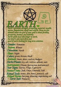 Magickal Correspondences, Kartu Tarot, Learning Tarot, Tarot Guide, Witch Things, Wiccan Magic