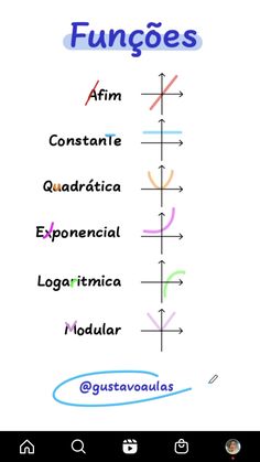 the words in spanish are arranged on a whiteboard with an arrow pointing to them