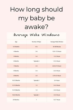 a baby's size chart with the words how long should my baby be awake?