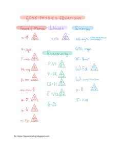 an image of some different types of physics symbols and their names on the whiteboard