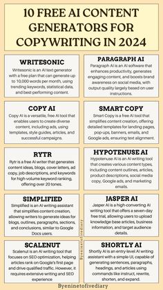 the top ten free content generators for copywriters in 2012 infographical poster