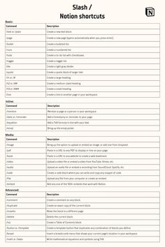 a table that has different types of words and numbers on it, all in black