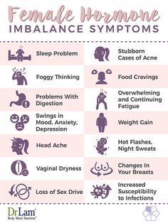 Female Hormone Imbalance Symptoms, Female Hormone Imbalance, Female Hormone, Female Health