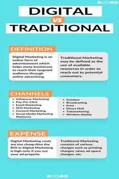 Difference between Digital Marketing and Traditional Marketing Marketing Message, Marketing Report, Traditional Marketing, Traditional Media, Business Savvy, New Business Ideas, Business Content