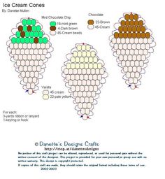 three different types of ice cream cones are shown in this diagram, and each one is colored