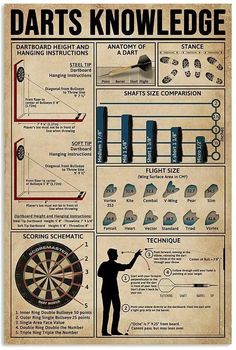 an info poster with darts, darts and other things to know about the game