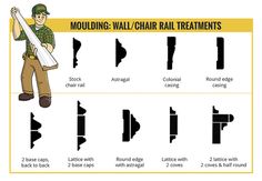 a poster showing how to use the moulding wall / chair rail treatments