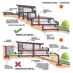 the diagram shows different types of houses and how they are used to make them look like they