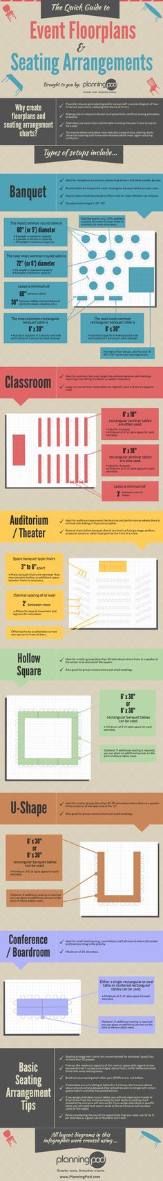 an info sheet showing the different types of aircrafts