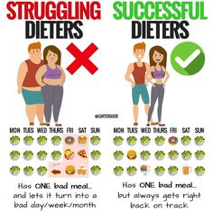 Previous diet plan for endomorphs #health #dietplanonabudget Coach Carter, House Makeovers, Remove Belly Fat, Fat Loss Diet, Diet Keto, Good Fats, Bench Press, Eat Right