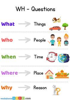 #Education2025 #FutureOfLearning #InnovativeEducation #TechInEducation #EducationTrends2025 #LearningForTheFuture #DigitalEducation #ModernTeachingMethods #2025EducationGoals #EdTech #NextGenLearning #EducationRevolution #SmartLearning #FutureReadySkills Relative Clauses, Relative Pronouns, Basic Grammar, Word Poster, Picture Prompts, Student Resources