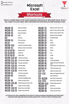 the microsoft excel shortcuts list is shown in this screenshote screen shot