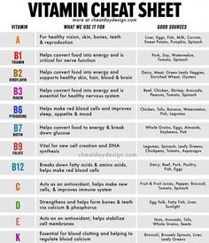 Vitamins are essential to a healthy life, so let's break down the 12 most important vitamins, where to find them, and what they do for us. Resep Diet, Natural Health Remedies, Organic Health, Detox Smoothie, Health Info, Health And Beauty Tips, Vitamin A, Health Facts