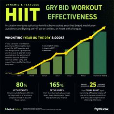 an info poster with the words hit and how to use it for work out exercises