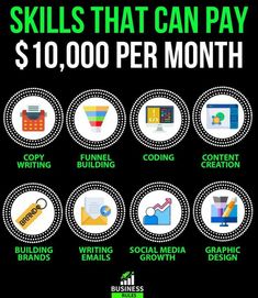 a poster with the words skills that can pay $ 10, 000 per month