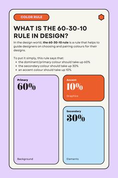 an info sheet with the text what is the 60 - 30 - 10 rules in design?