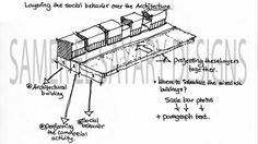 a diagram showing the parts of a building that is being constructed into a structure with different sections