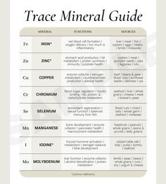 Mineral Deficiency Signs, Adrenal Health, Health Info, Holistic Healing, Health Facts