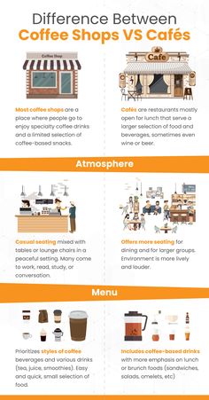 the differences between coffee shops and cafes infographicly displayed on an orange background