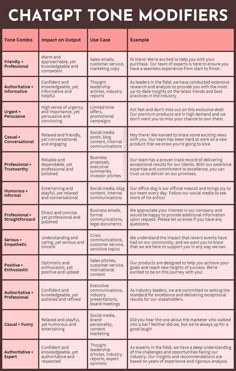 a table that has different types of text on it and the words in each one