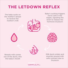 an info sheet describing how to use the ledown reflexx for children's needs