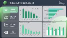 an info board with data and statistics on it's side, including the number of employees