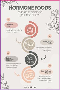 Could your hormones be to blame for your symptoms? Hormone imbalances are commonplace these days, and are often under-diagnosed. For some imbalances, a diagnosis can take years. The good news is there are some simple steps you can take to support a healthy hormone balance. Food That Balance Hormones, Wellness Era, Hormones Balance, Stomach Diet, Testosterone Boosting Foods, Hormone Diet, Hormone Balancing Diet, Eat And Run, Balancing Hormones