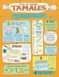 a poster with instructions on how to prepare tamales for the grilling process, hanging on a wall