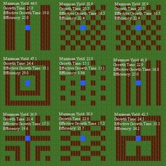 an old computer screen showing the time and date for different types of items in it