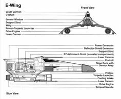 diagram of the e - wing and its components