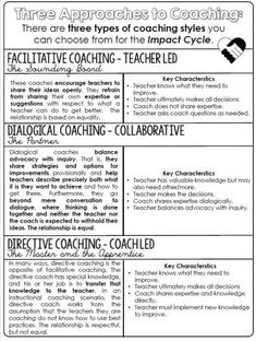 the teacher's coaching manual for teachers to learn how to use it in their classroom