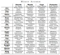 the major cities and their names are shown in this table listing each country's major cities