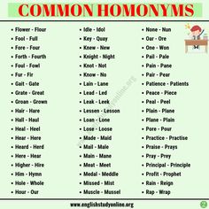 the common homo words in english