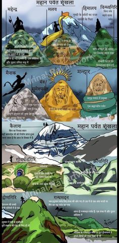 an illustrated poster showing the different types of mountains and lakes in india, with text below it