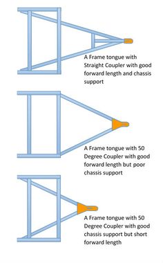 how to build a frame for a house with pictures on the front and back sides