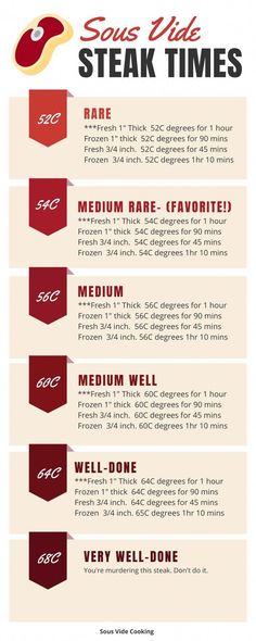 an info sheet describing the different types of steaks and how they are cooked in them