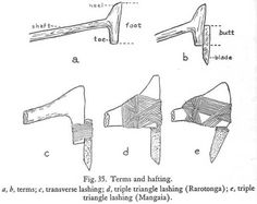 the diagram shows different types of hammers