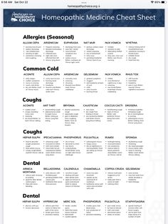 Homeopathic Cold Remedies, Homeopathy Cheat Sheet, Homoeopathic Materia Medica, Merc Sol Homeopathy, Phosphorus Homeopathy, Homeopathy Personality Types, Homeopathy For Allergies, Banerji Protocol Homeopathy, Nat Mur Homeopathy