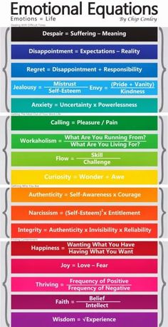 Emotional Equations, Struktur Teks, Les Sentiments, Mental And Emotional Health, Coping Skills, Social Emotional, Equations