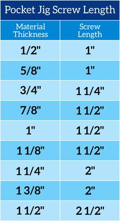 the size and height of a pocket jig screw length chart