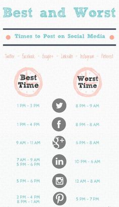 the best and worst times to post on social media