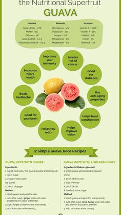 Benefits of Guava fruit Guava Juice Benefits, Benefits Of Guava Fruit, Jujube Benefits, Guava Leaves Benefits, Guava Fruit Benefits, Guava Juice Recipe, Guava Health Benefits, Jujube Tea, Benefits Of Guava