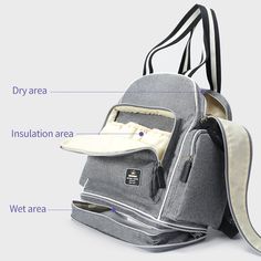 the back side of a backpack with its contents labelled